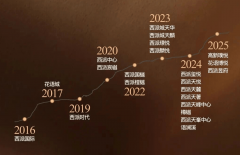 <strong>记设想打制典礼感层级递进的三</strong>