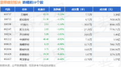 逛资资金净流入2706.7
