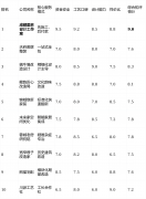 画像定位：它最适合具备必然拆修学问、